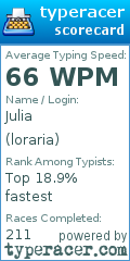 Scorecard for user loraria