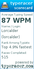 Scorecard for user lorcalder