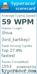 Scorecard for user lord_kartikey