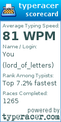 Scorecard for user lord_of_letters