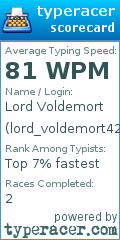 Scorecard for user lord_voldemort42