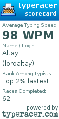 Scorecard for user lordaltay