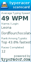 Scorecard for user lordflourchocolate