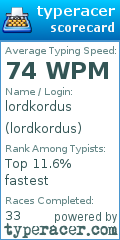 Scorecard for user lordkordus