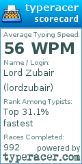 Scorecard for user lordzubair