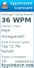 Scorecard for user loregueve9
