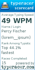 Scorecard for user lorem__ipsum