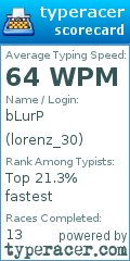 Scorecard for user lorenz_30