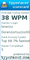 Scorecard for user lorenzomuzzio007