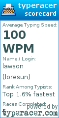 Scorecard for user loresun