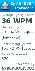 Scorecard for user lorethew