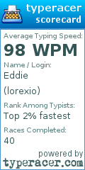 Scorecard for user lorexio