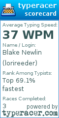 Scorecard for user lorireeder