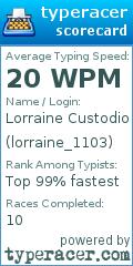 Scorecard for user lorraine_1103