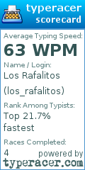 Scorecard for user los_rafalitos