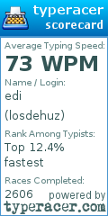 Scorecard for user losdehuz