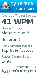 Scorecard for user loserarif