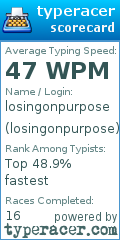 Scorecard for user losingonpurpose