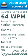 Scorecard for user losm15