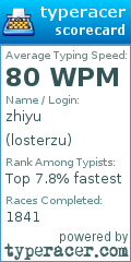 Scorecard for user losterzu