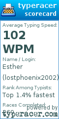 Scorecard for user lostphoenix2002
