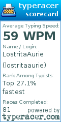 Scorecard for user lostritaaurie