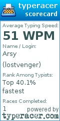 Scorecard for user lostvenger