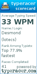 Scorecard for user lotecs