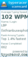 Scorecard for user lothianbusesphotos