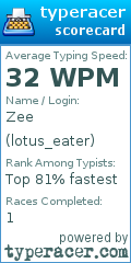 Scorecard for user lotus_eater