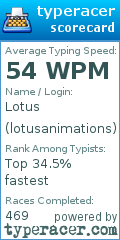 Scorecard for user lotusanimations