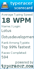 Scorecard for user lotusdevelopment