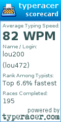 Scorecard for user lou472
