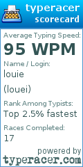 Scorecard for user louei