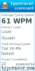 Scorecard for user louiek
