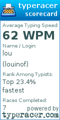 Scorecard for user louinof