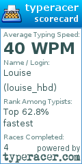 Scorecard for user louise_hbd