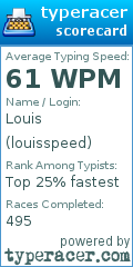 Scorecard for user louisspeed