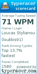 Scorecard for user loukkis91