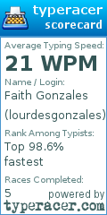 Scorecard for user lourdesgonzales