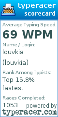 Scorecard for user louvkia