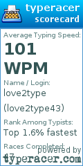 Scorecard for user love2type43