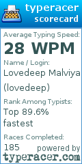 Scorecard for user lovedeep