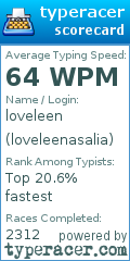 Scorecard for user loveleenasalia