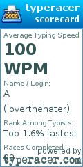 Scorecard for user loverthehater