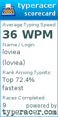 Scorecard for user loviea