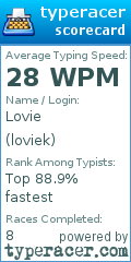 Scorecard for user loviek