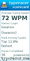 Scorecard for user lowanox