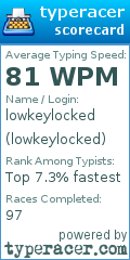 Scorecard for user lowkeylocked