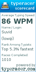 Scorecard for user lowqi